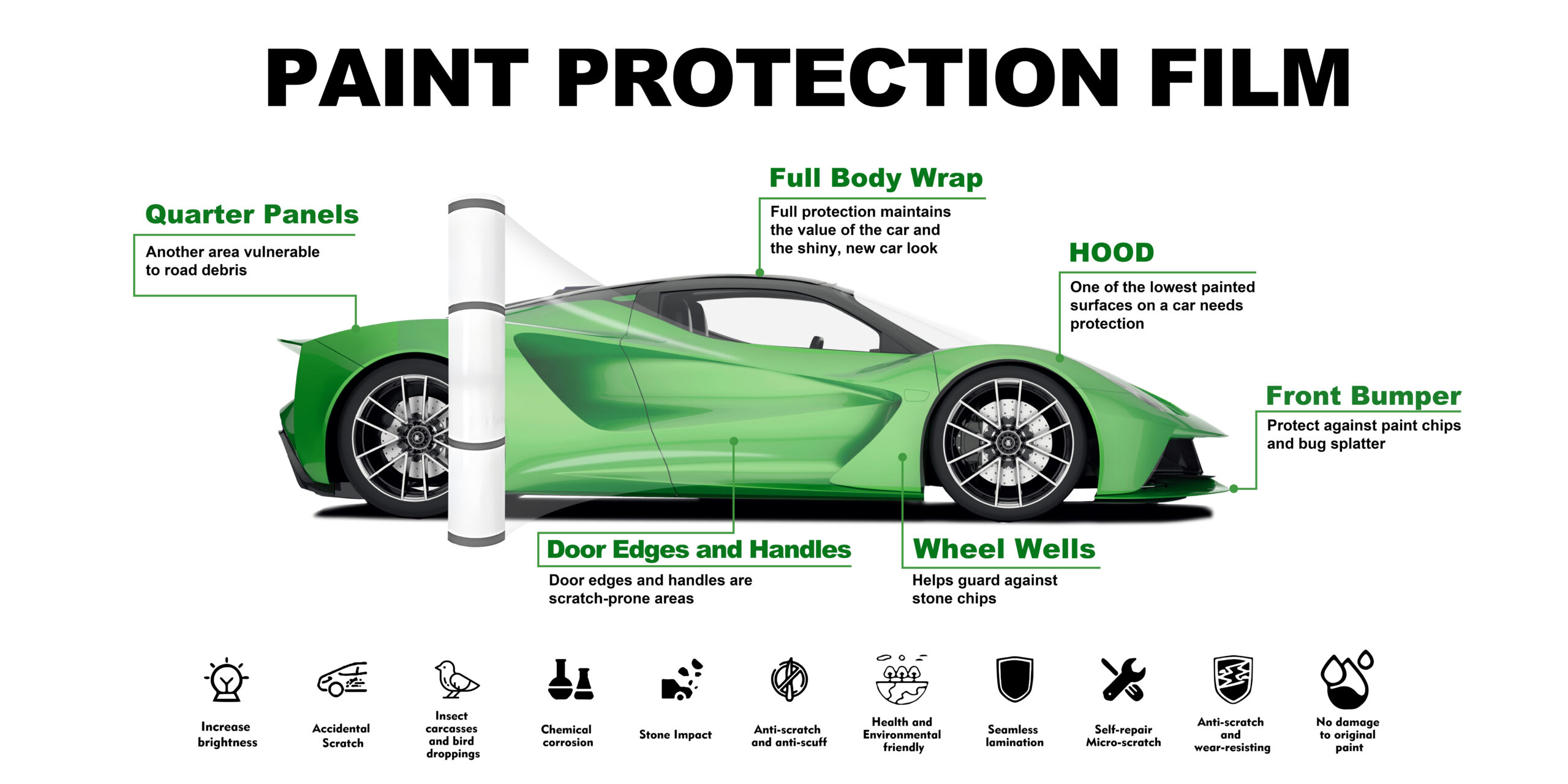paint protection film fully covering car surfaces, protecting hood, front bumper, wheel wells, door edges, handles, quarter panels, and full body wrap, with scratch, impact, and chemical resistance