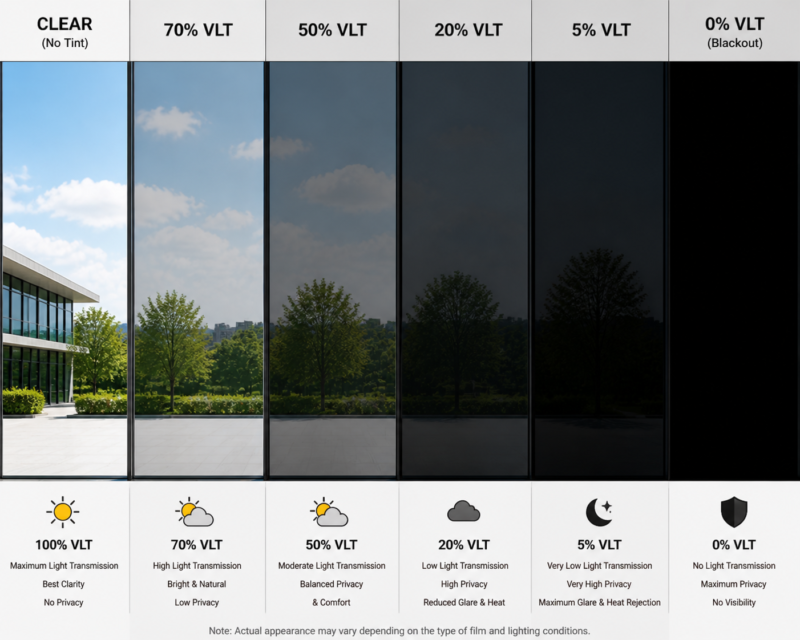 window film with 20% 50% and 70% visible light transmission for heat reduction and privacy