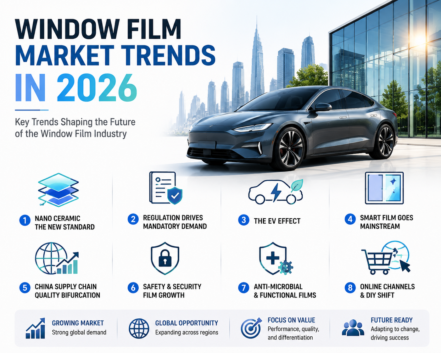 Clean modern infographic cover illustrating window film market trends in 2026 on a white background