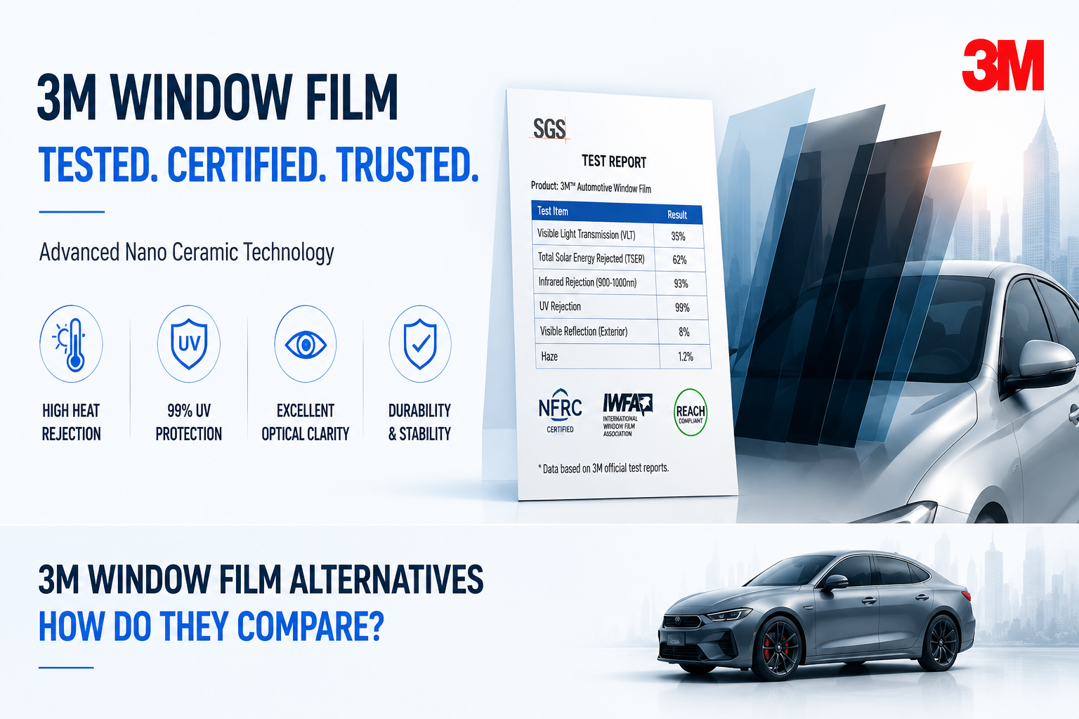 Clean comparison infographic showing 3M window film alternatives with performance ratings, price levels, brand recognition, installer network, and best use cases.