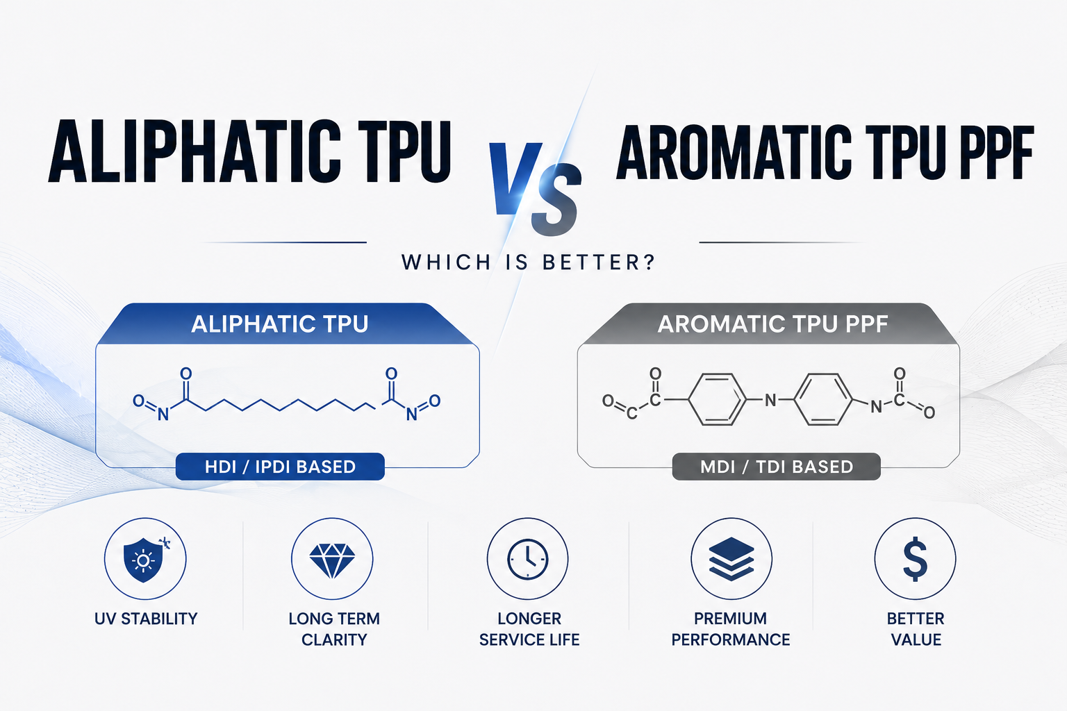 aliphatic tpu vs aromatic tpu ppf comparison with chemical structure and uv stability differences for paint protection film
