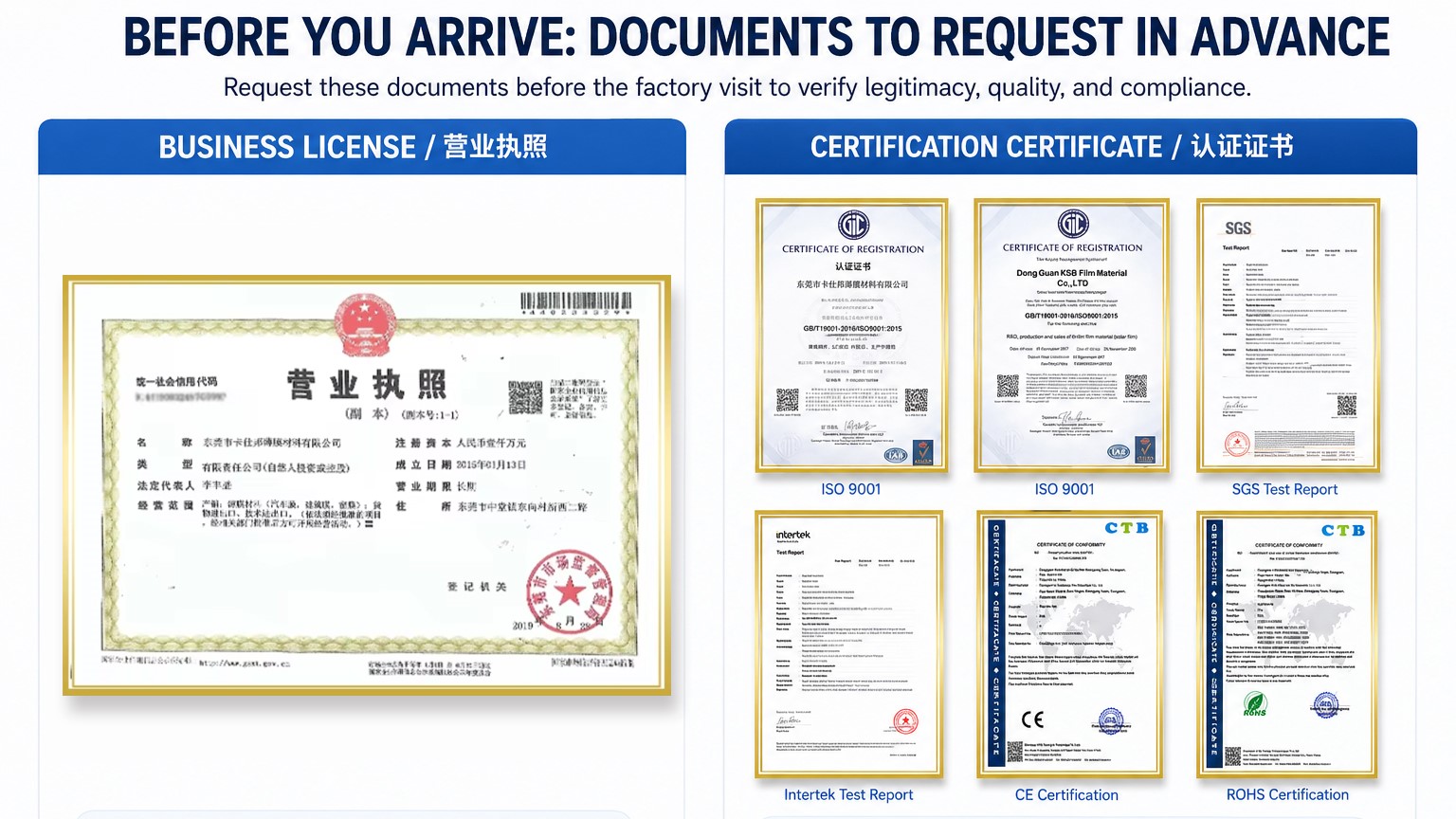 ppf factory audit checklist infographic with business license verification, certification review, and automotive paint protection film roll display for supplier inspection
