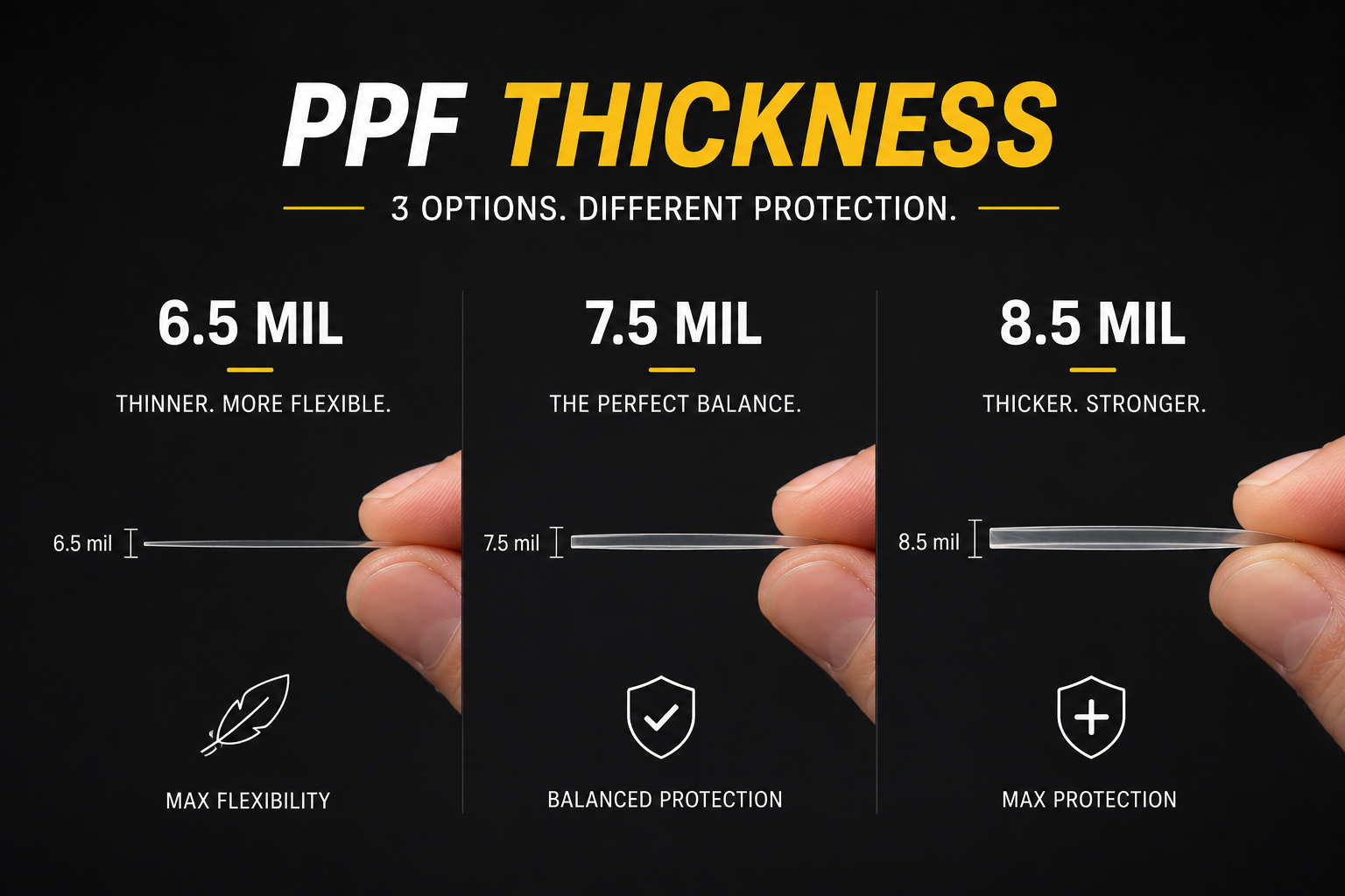 ppf thickness comparison image with ultra-thin 6.5mil, balanced 7.5mil, and heavy-duty 8.5mil transparent paint protection film layers for automotive protection