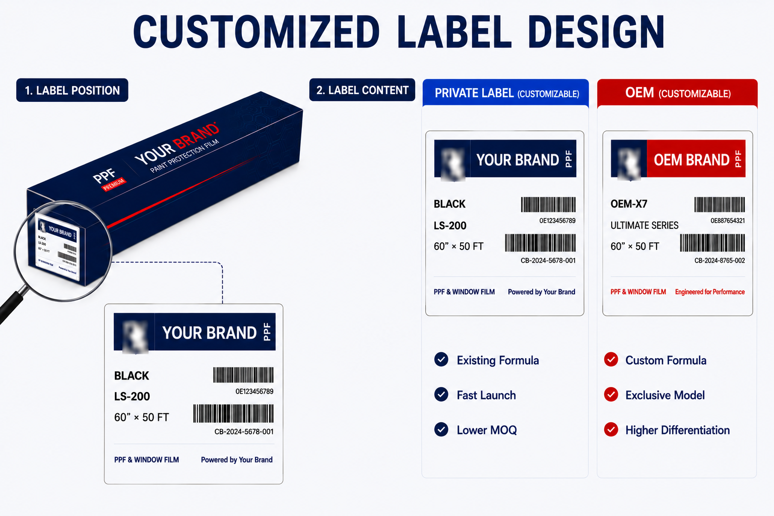 customized ppf label design with private label and oem label comparison for paint protection film packaging boxes