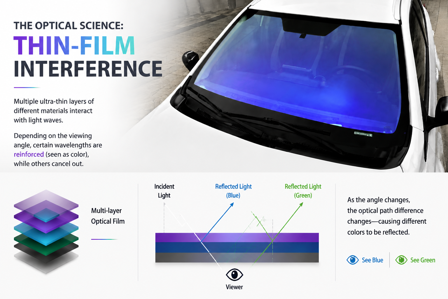 chameleon window film with color shifting thin film interference technology for automotive glass