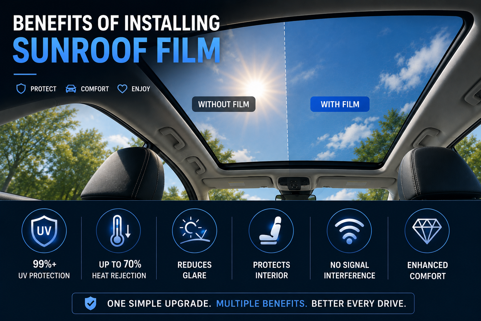 Benefits of Installing Sunroof Film on Panoramic Roof Vehicles