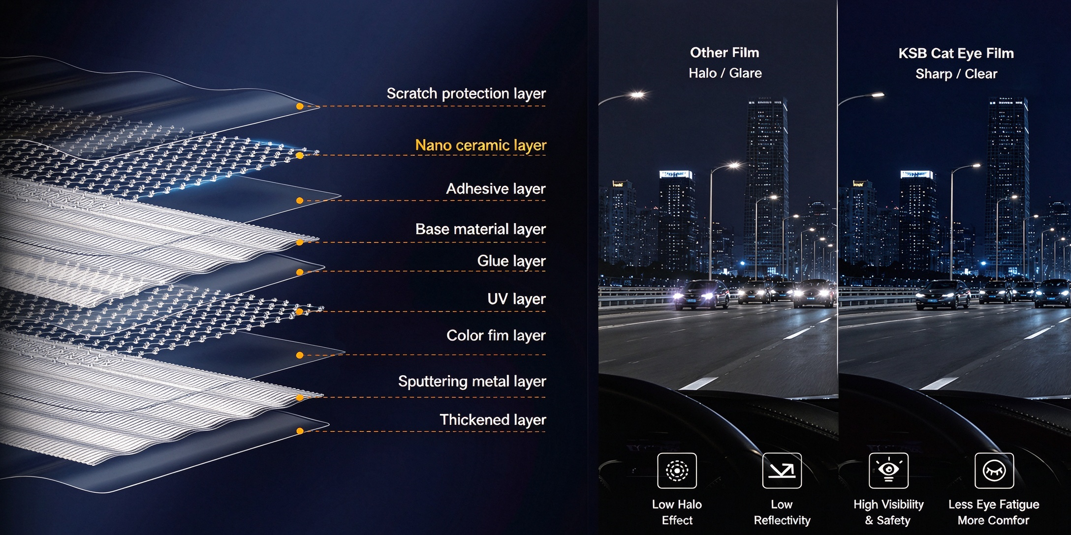 Automotive Cat Eye Window Film layer structure & night driving comparison, low halo, high visibility